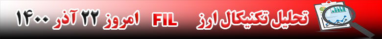 تحلیل تکنیکال ارز فایل کوین FIL امروز 22 آذر 1400