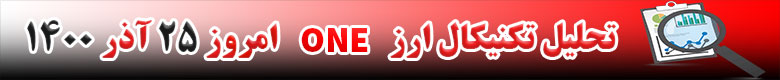 تحلیل تکنیکال ارز وان ONE امروز 25 آذر 1400