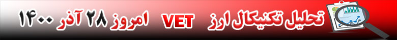 تحلیل تکنیکال ارز وی چین VET امروز 28 آذر 1400