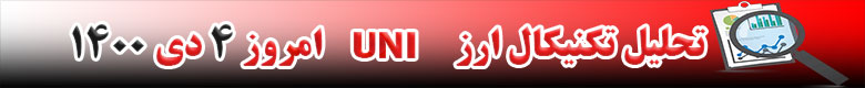 تحلیل تکنیکال ارز یونی UNI امروز 4 دی 1400