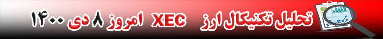 تحلیل تکنیکال ارز ای کش XEC امروز 8 دی 1400
