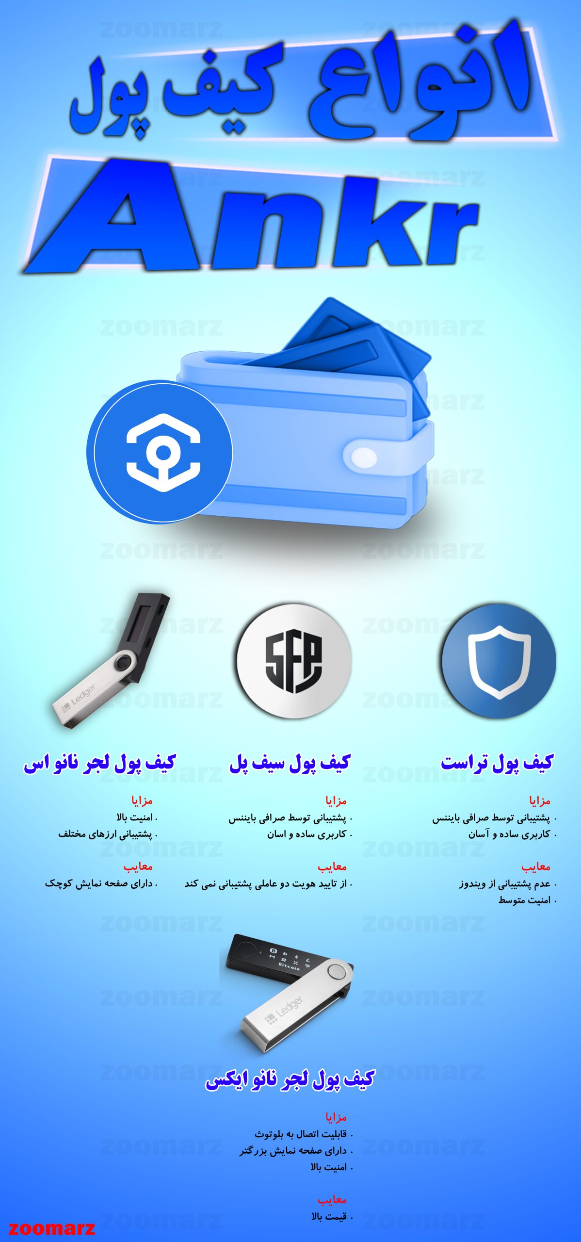 اینفوگرافیک کیف پول های انکر Ankr