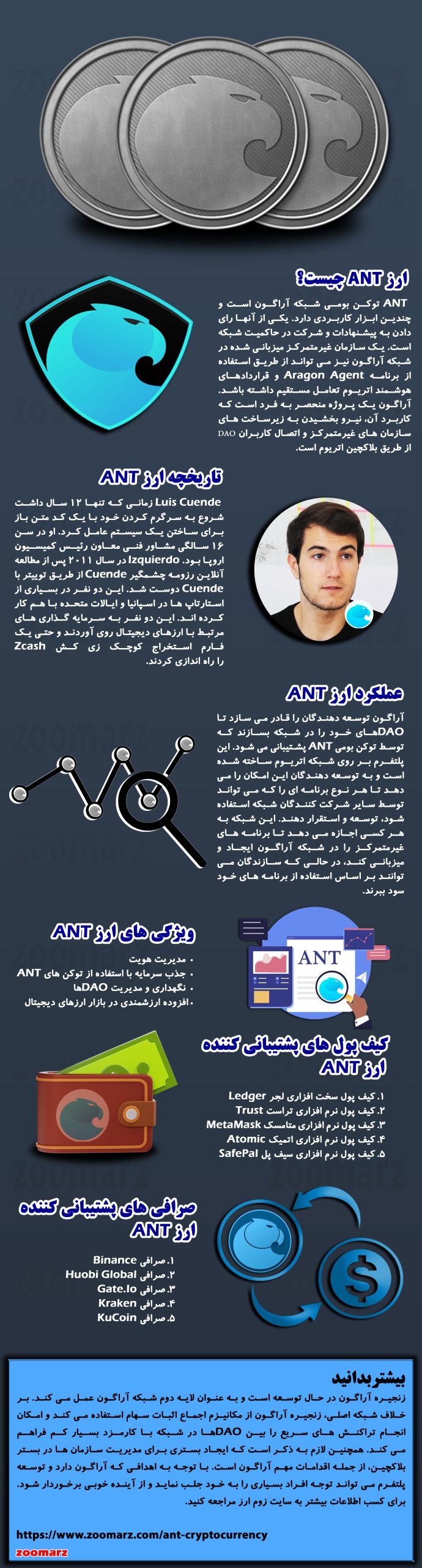 اینفوگرافیک ارز آراگون ANT