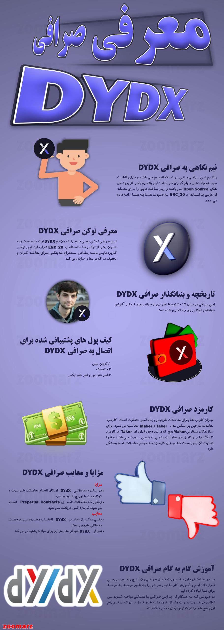 اینفوگرافیک صرافی ارز دیجیتال dYdX