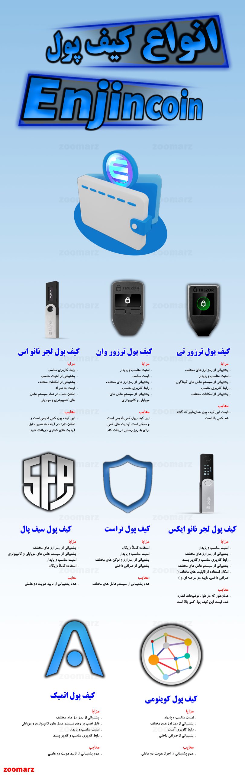 اینفوگرافیک کیف پول های انجین کوین enjincoin