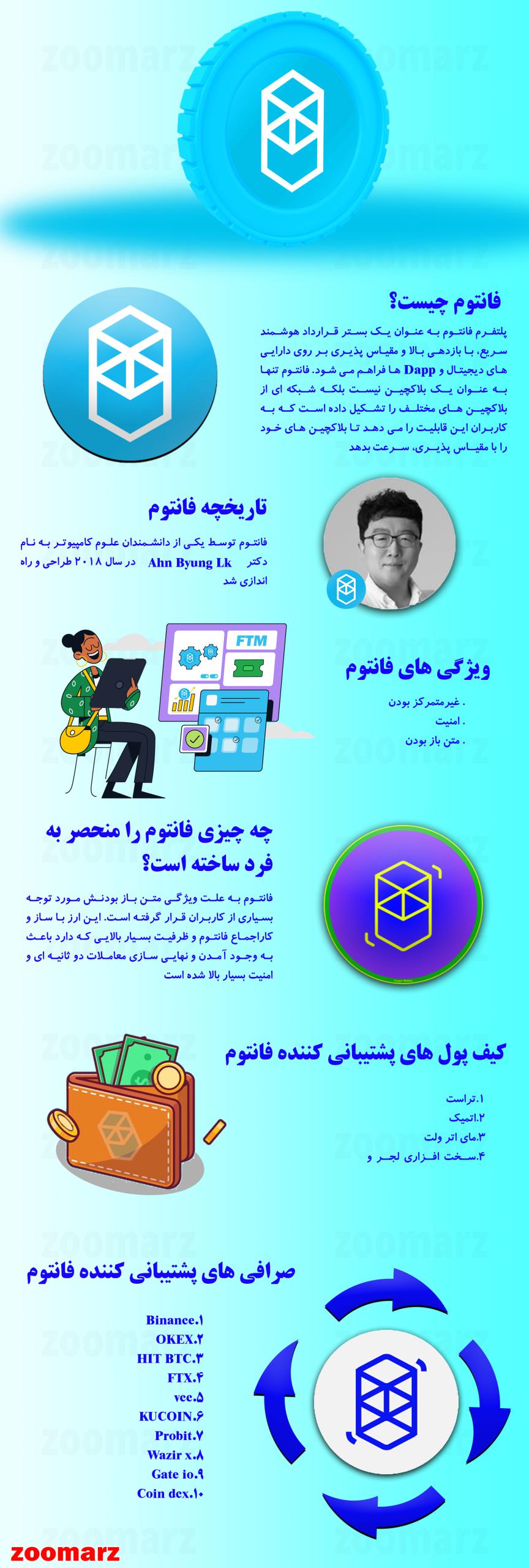 اینفوگرافیک ارز دیجیتال فانتوم ftm
