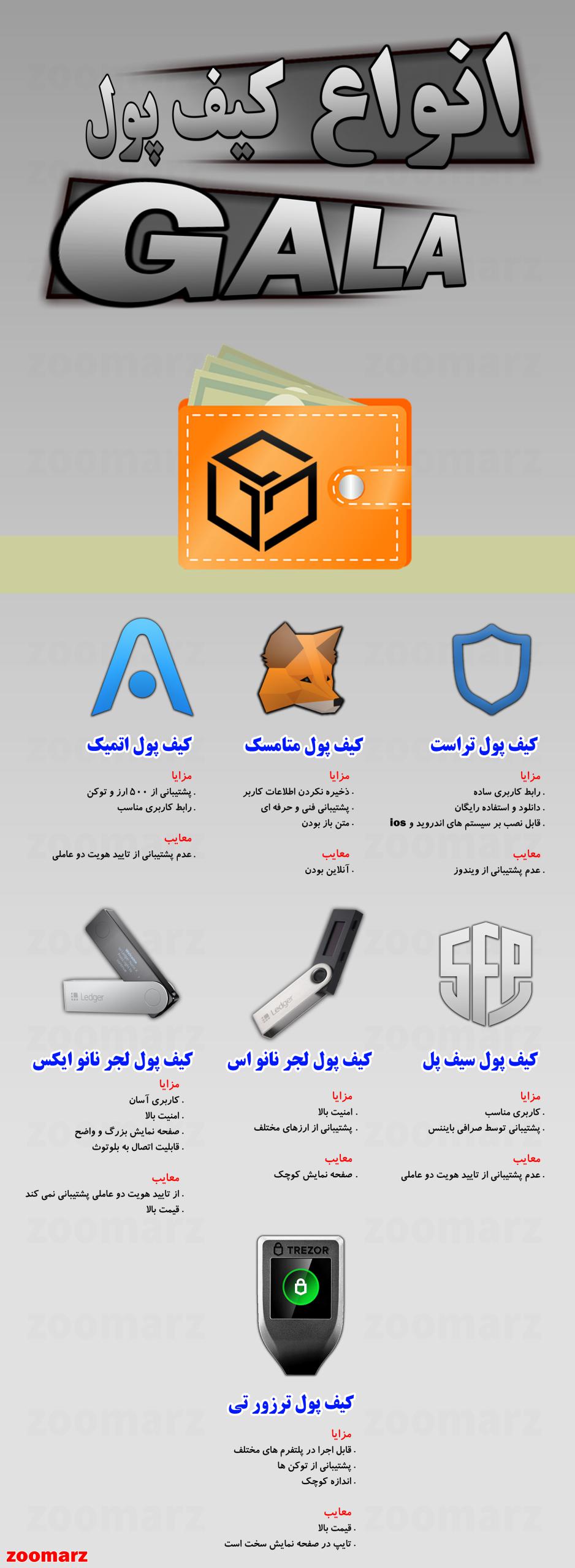 اینفوگرافیک کیف پول گالا Gala