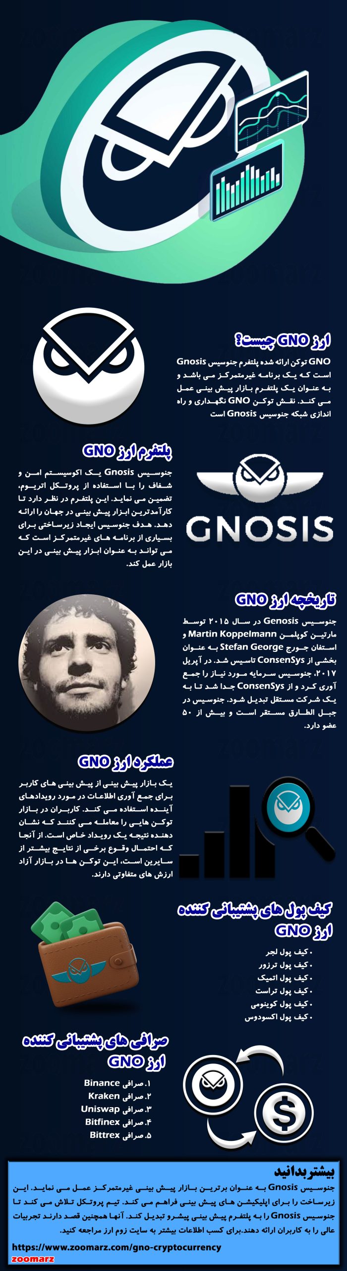 اینفوگرافیک ارز دیجیتال جنوسیس GNO