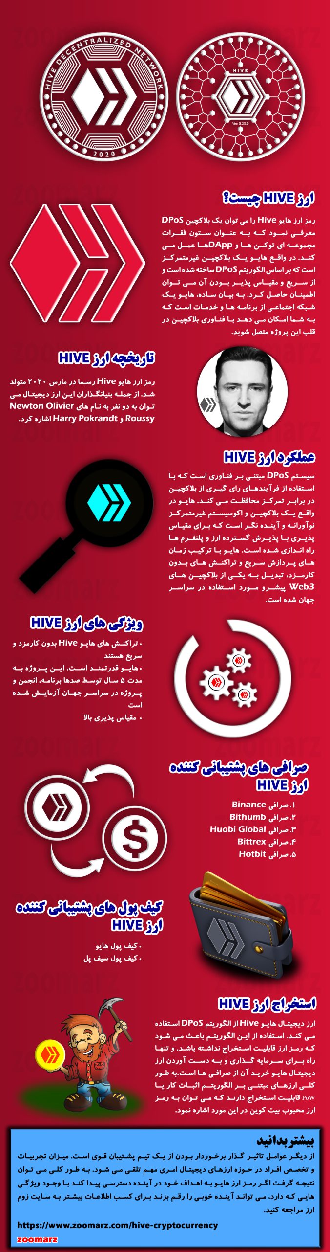 اینفوگرافیک ارز دیجیتال هایو HIVE