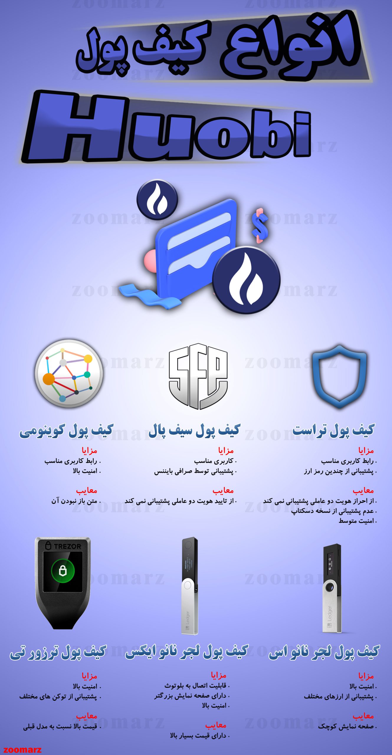 اینفوگرافیک کیف پول های هیوبی Huobi