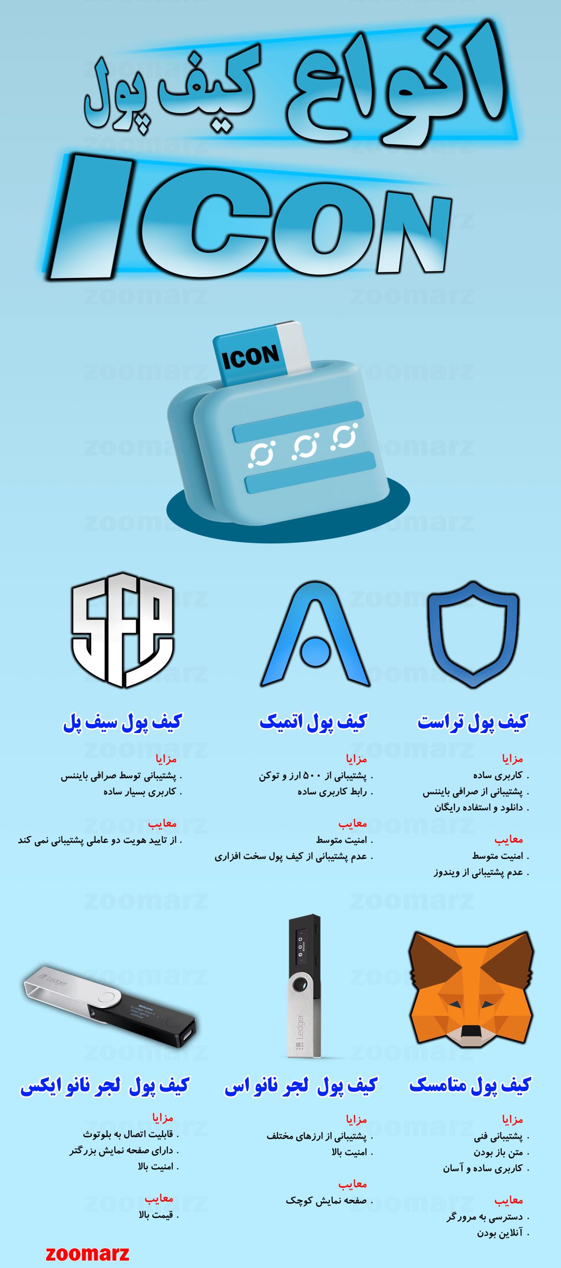 اینفوگرافیک کیف پول های آیکان icon
