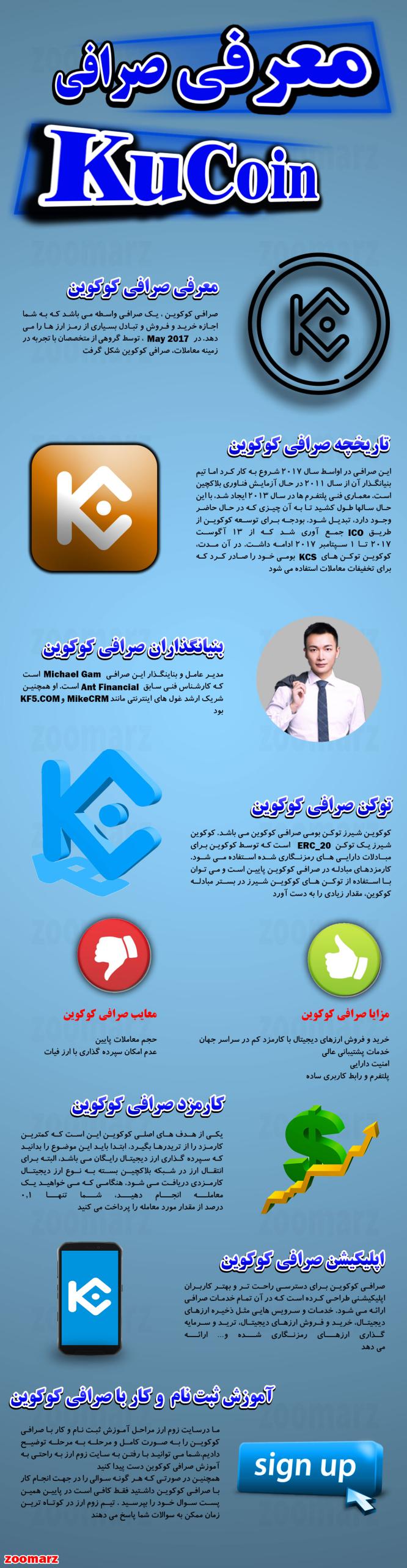 معرفی صرافی کوکوین