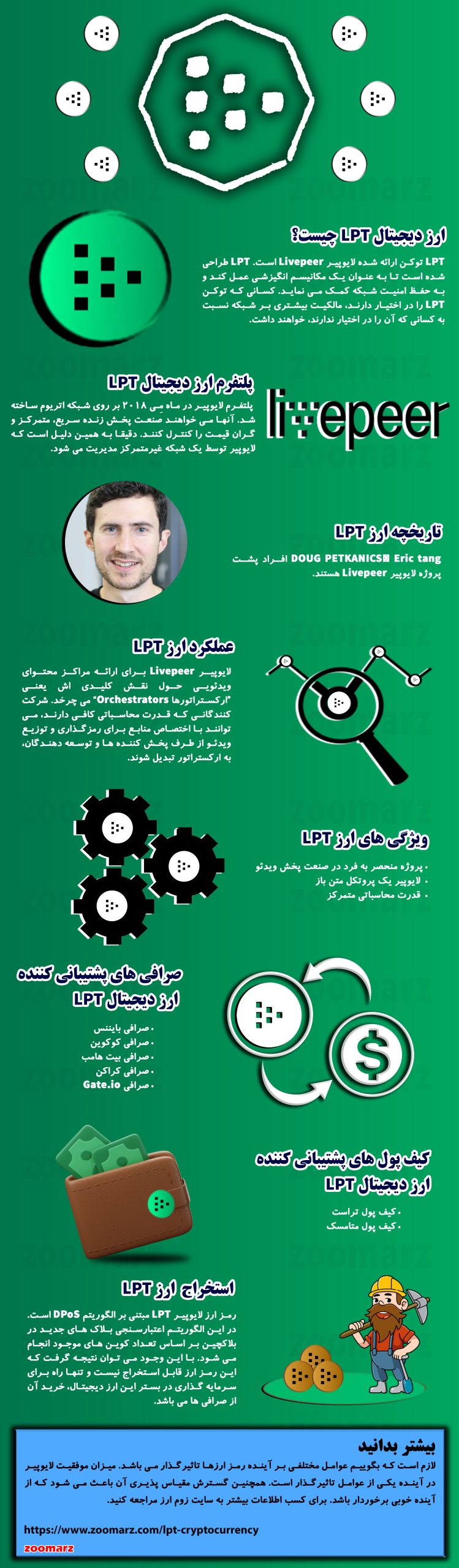 اینفوگرافیک ارز دیجیتال لایوپیر LPT