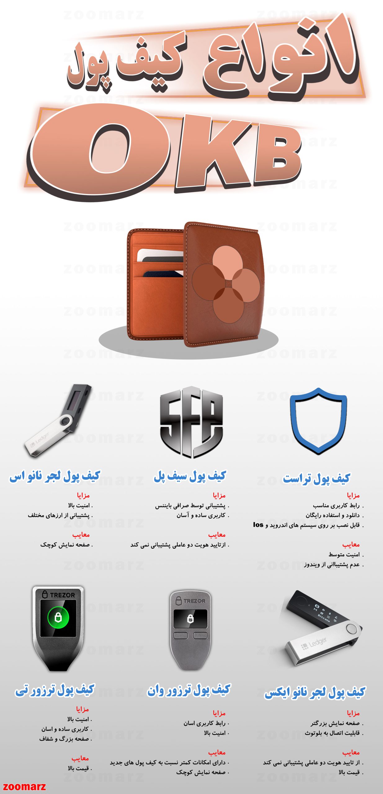 اینفوگرافیک کیف پول های اوکی بی OKB