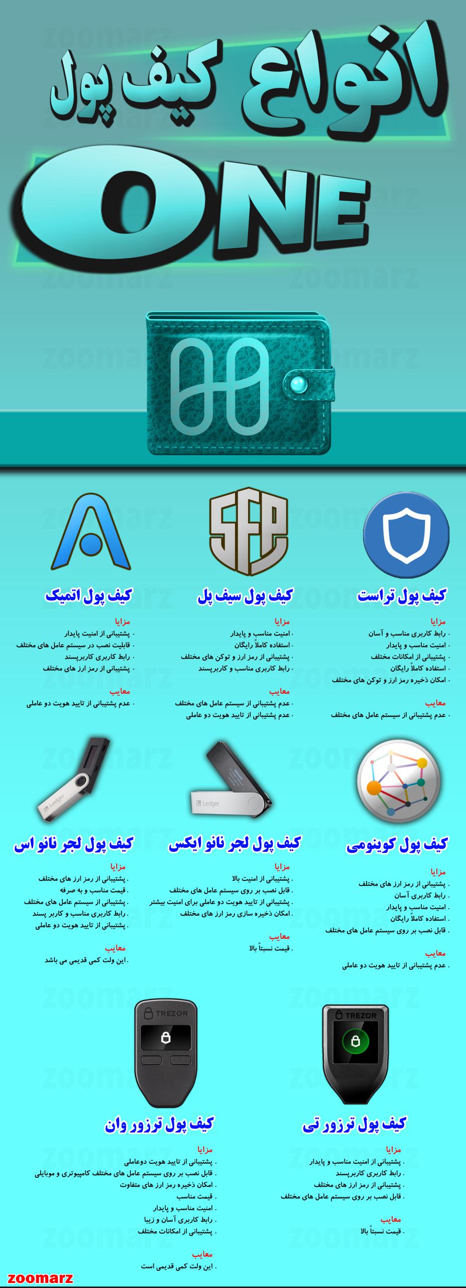 اینفوگرافیک کیف پول های وان ONE