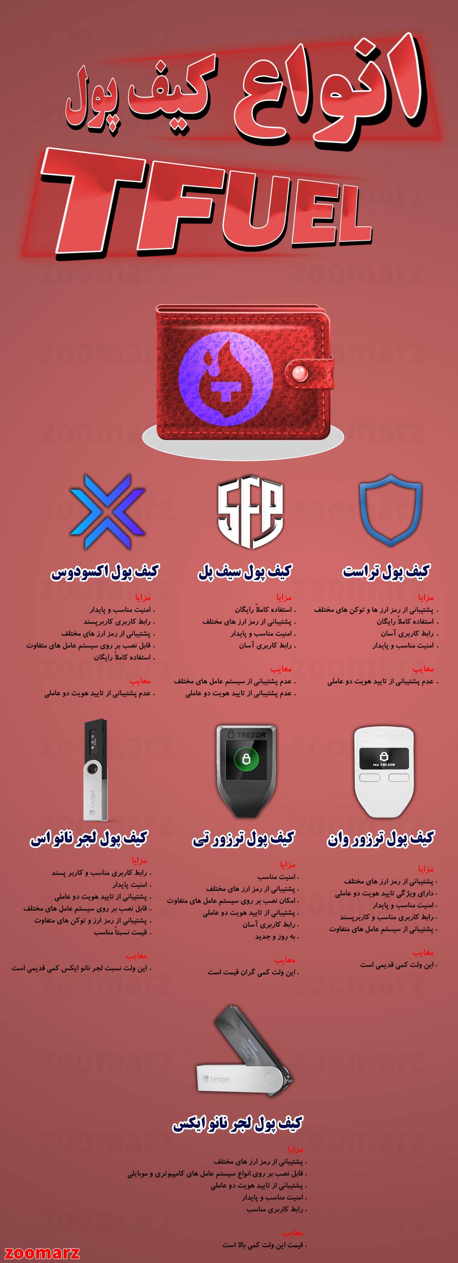 اینفوگرافیک کیف پول های ارز دیجیتال تتافیول TFUEL