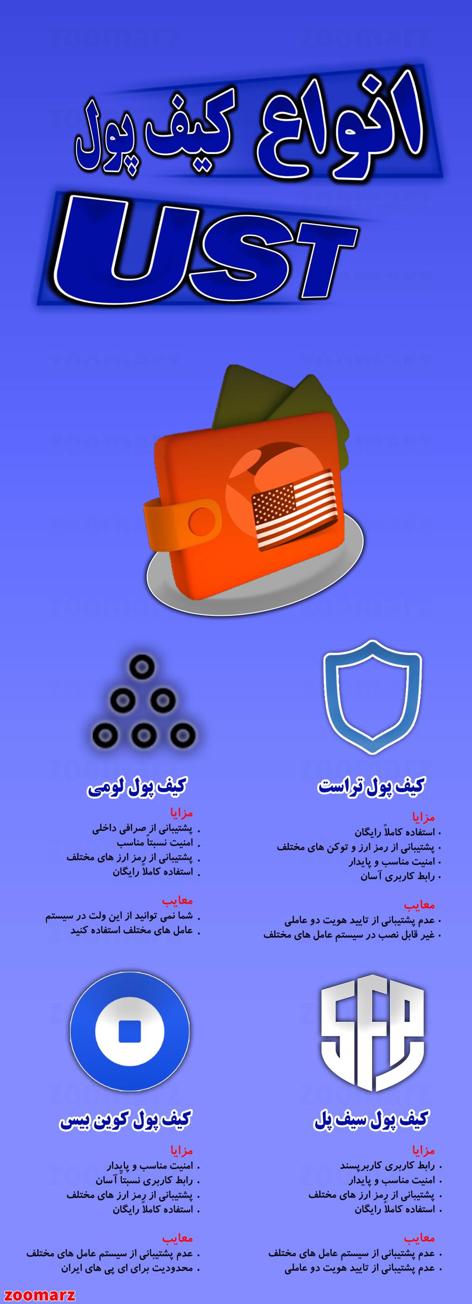 اینفوگرافیک بهترین کیف پول های ارز دیجیتال UST