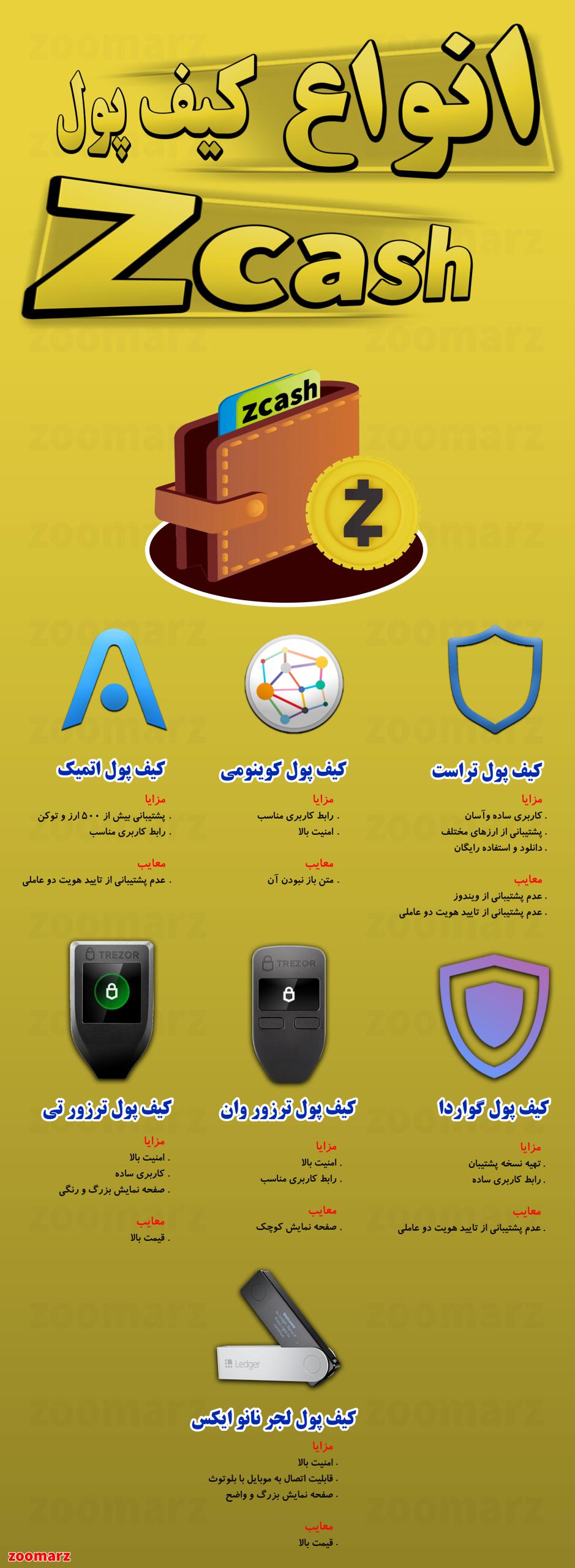 اینفوگرافیک کیف پول زی کش Zcash