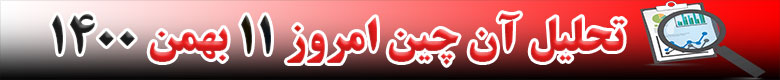 تحلیل آن چین ارزهای دیجیتال هفته اول فوریه 2022