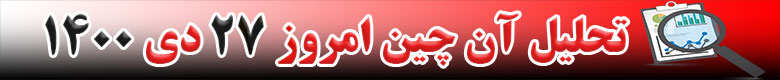 تحلیل آن چین ارزهای دیجیتال هفته چهارم ژانویه