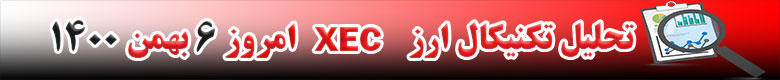 تحلیل تکنیکال ارز ای کش XEC امروز 6 بهمن 1400