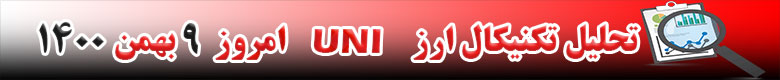 تحلیل تکنیکال ارز یونی UNI امروز 9 بهمن 1400
