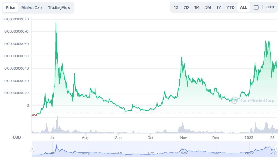 بررسی روند قیمت ارز دیجیتال BabyDoge