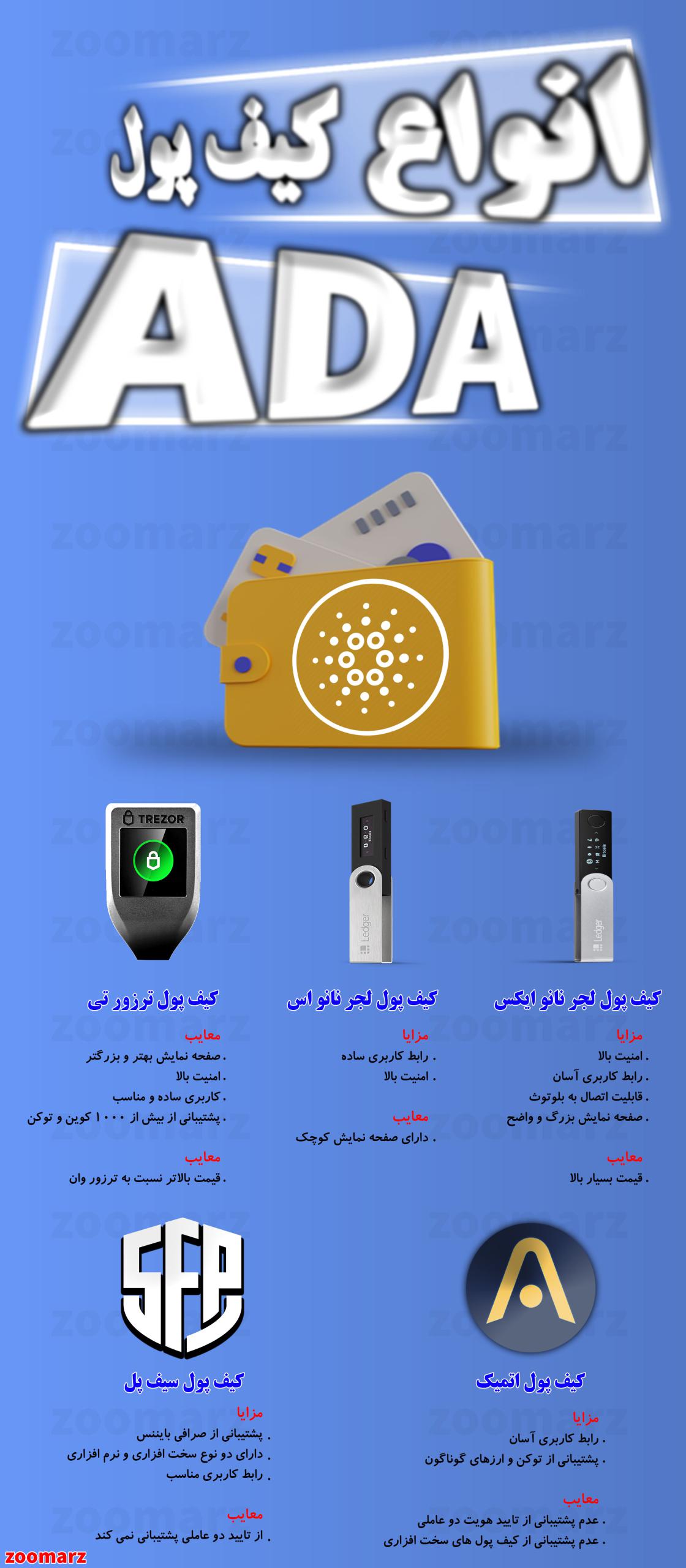 اینفوگرافیک کیف پول های کاردانو ada