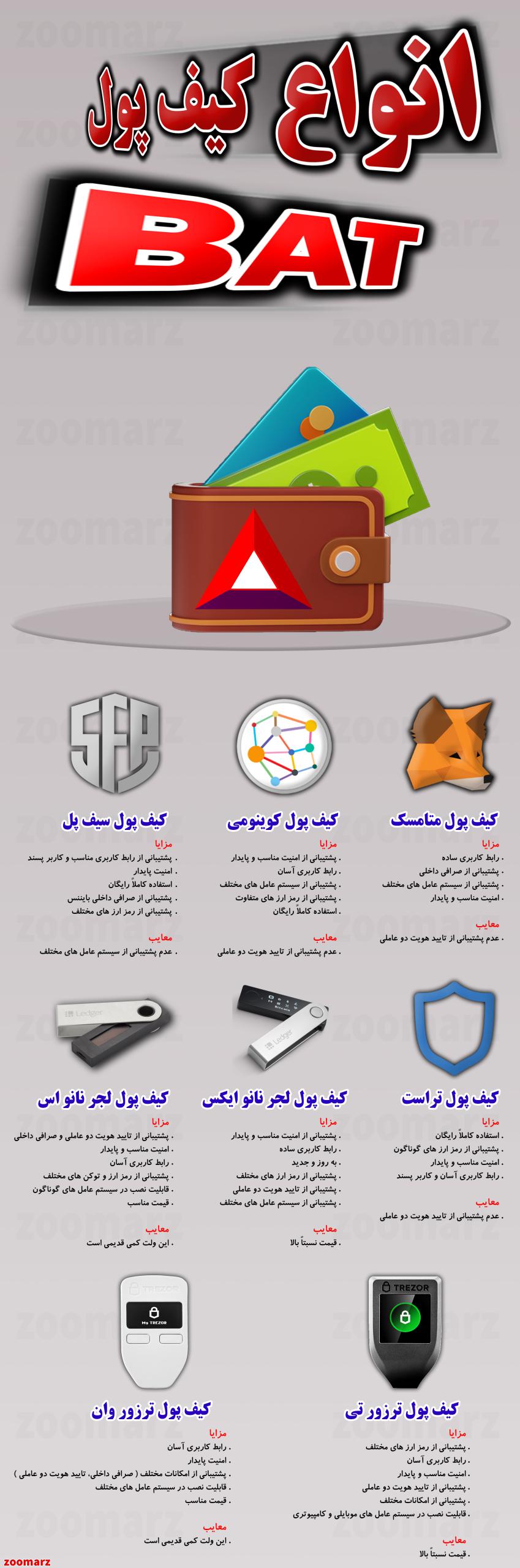اینفوگرافیک کیف پول های بت bat