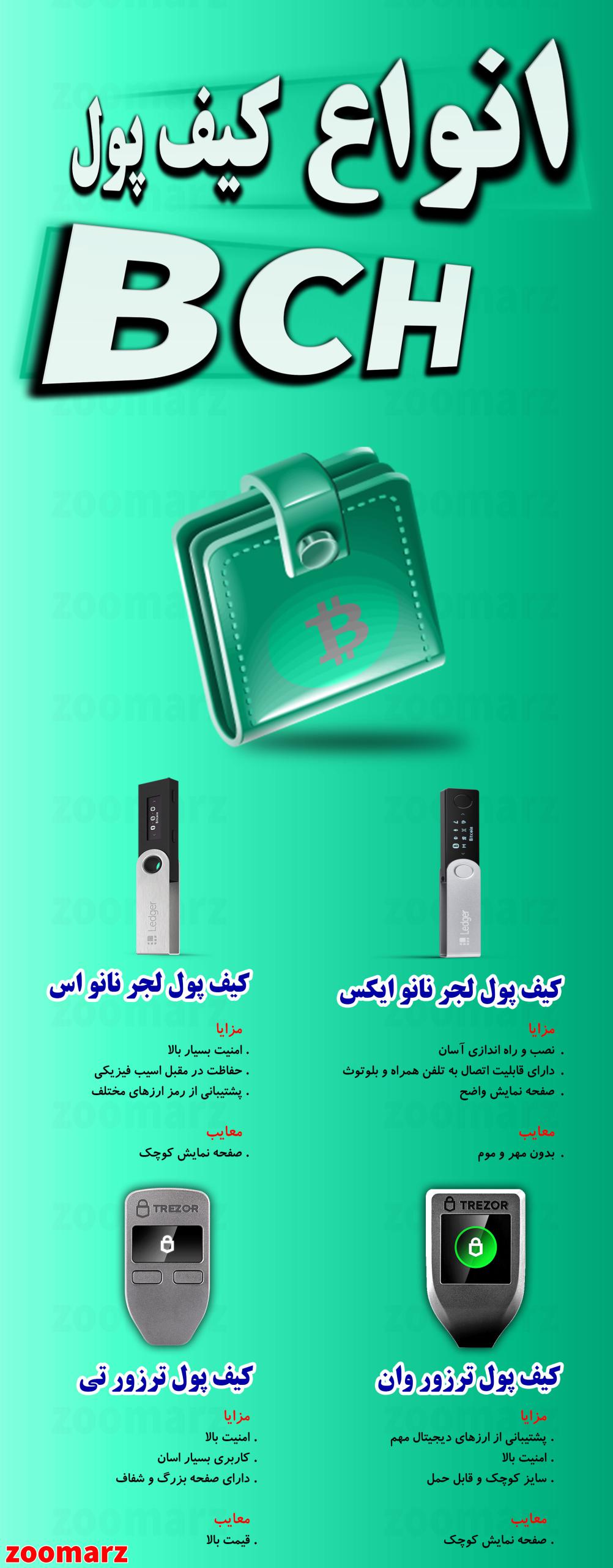 اینفوگرافیک کیف پول های ارز دیجیتال بیت کوین کش BCH