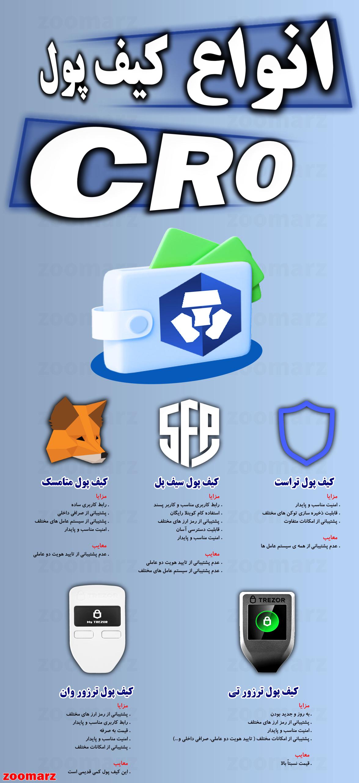 اینفوگرافیک کیف پول کریپتو دات کام کوین CRO