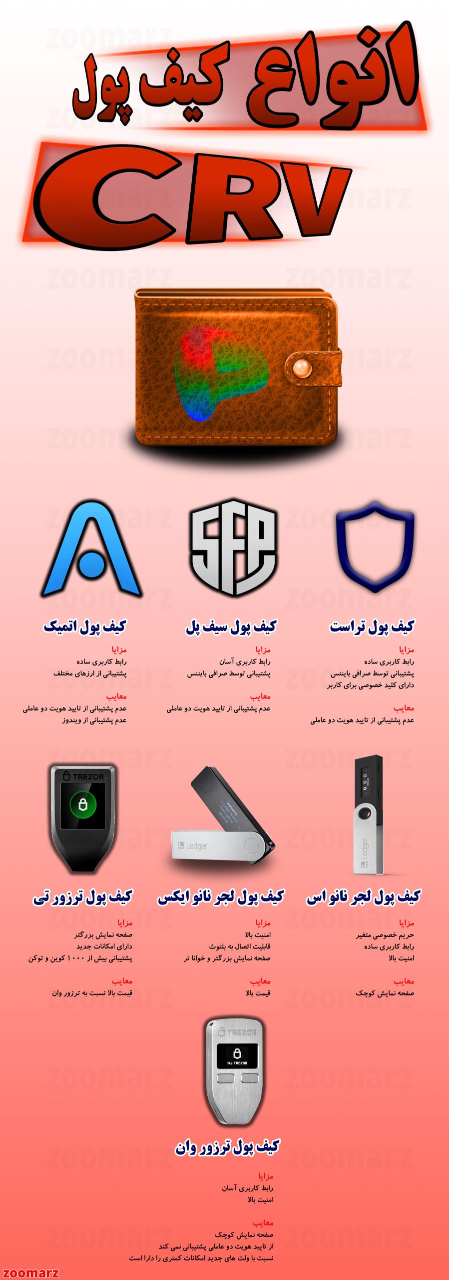 اینفوگرافیک کیف پول های CRV
