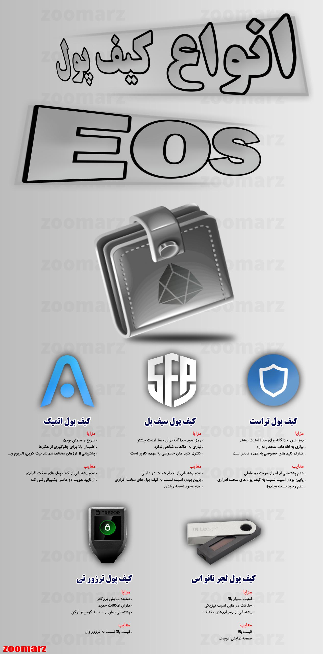 اینفوگرافیک کیف پول های ایاس eos