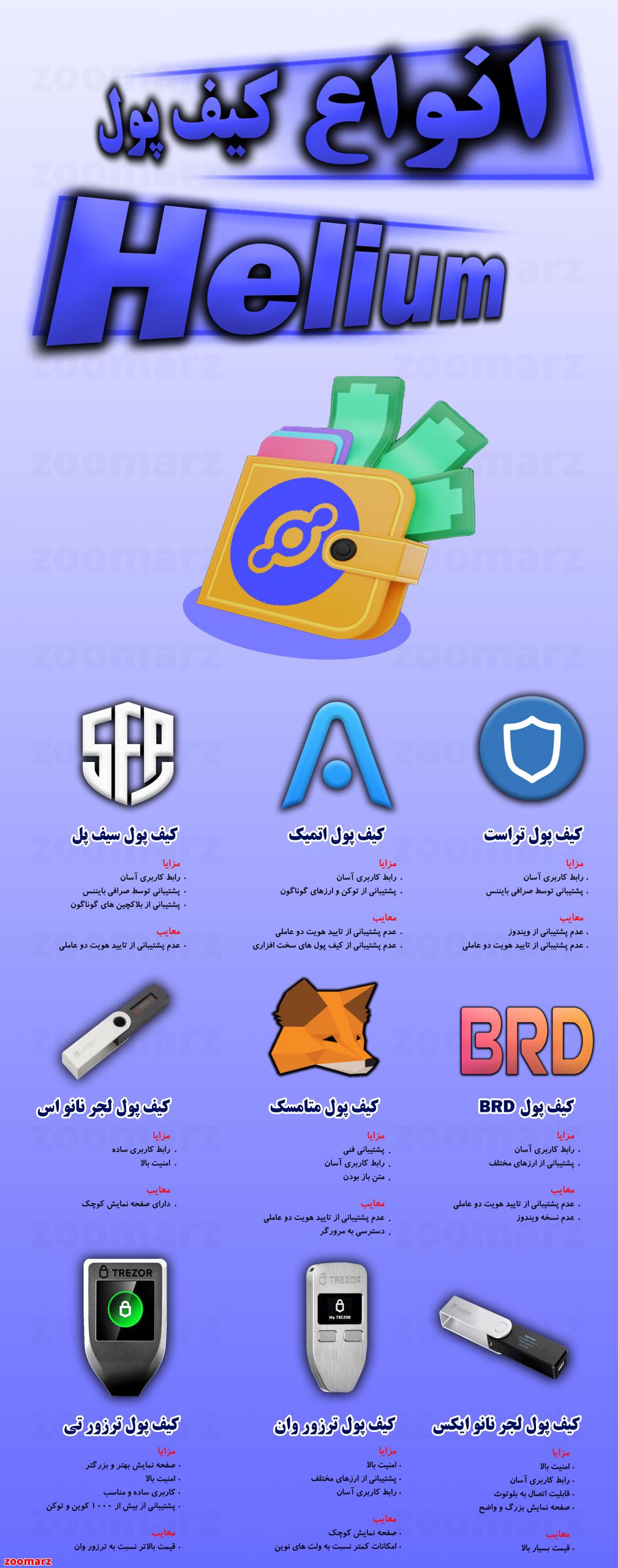 اینفوگرافیک کیف پول های hnt