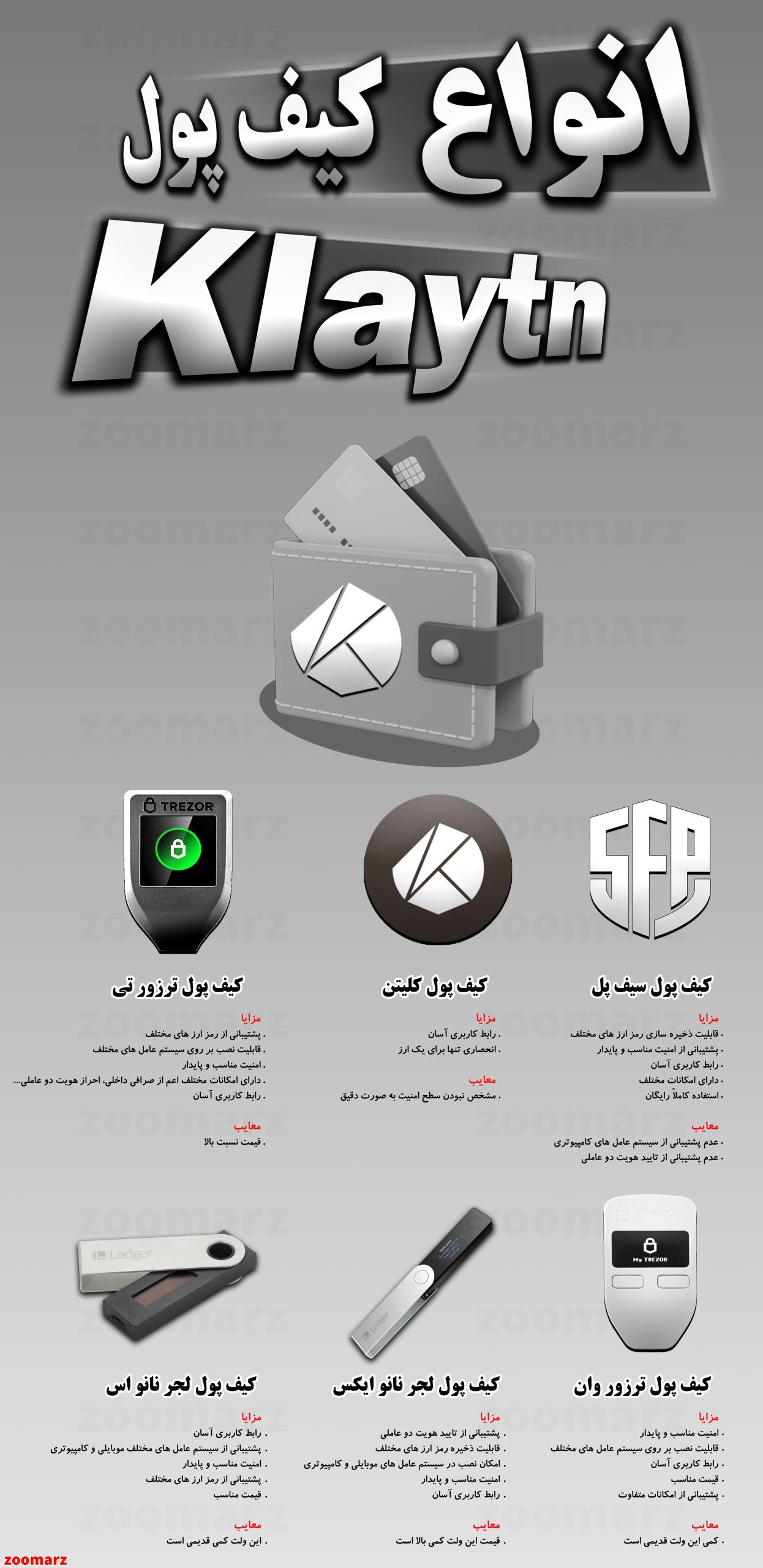 اینفوگرافیک کیف پول های کلیتن Klaytn