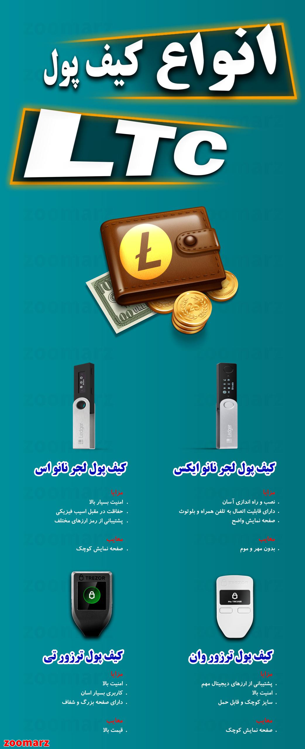 اینفوگرافیک کیف پول های LTC