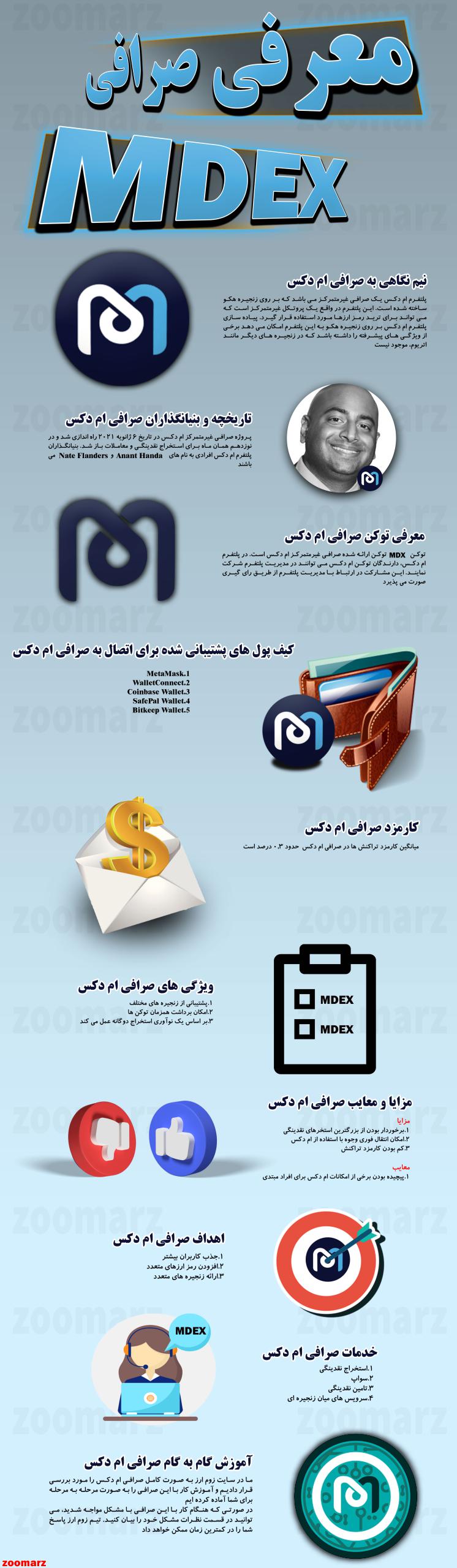 اینفوگرافیک صرافی ام دکس MDEX