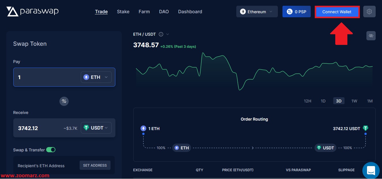 آموزش اتصال کیف پول متامسک به صرافی پاراسواپ ParaSwap