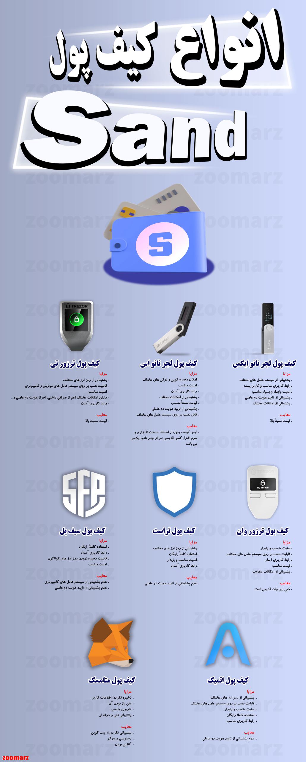 اینفوگرافیک کیف پول سند sand