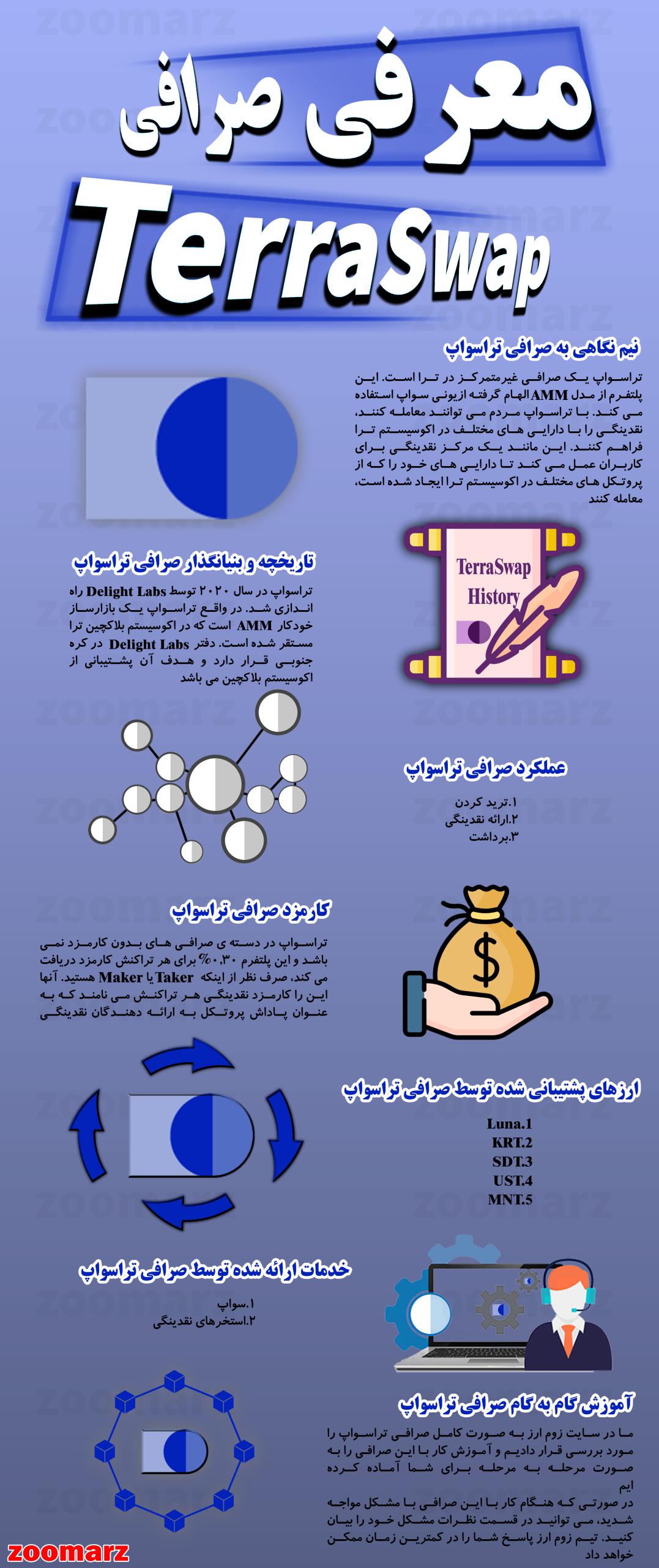 اینفوگرافیک صرافی تراسواپ TerraSwap