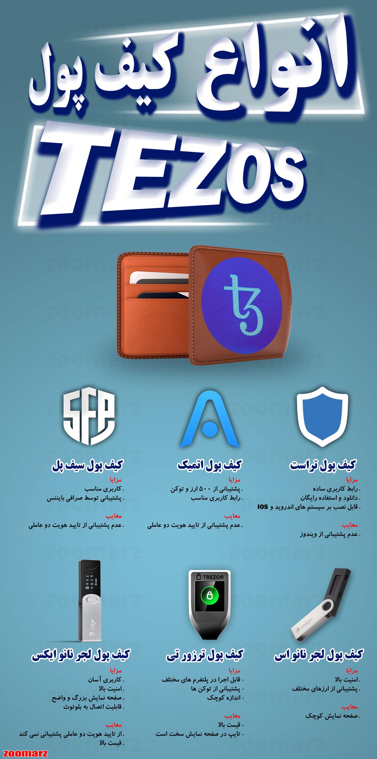 اینفوگرافیک کیف پول های اتزوس XTZ