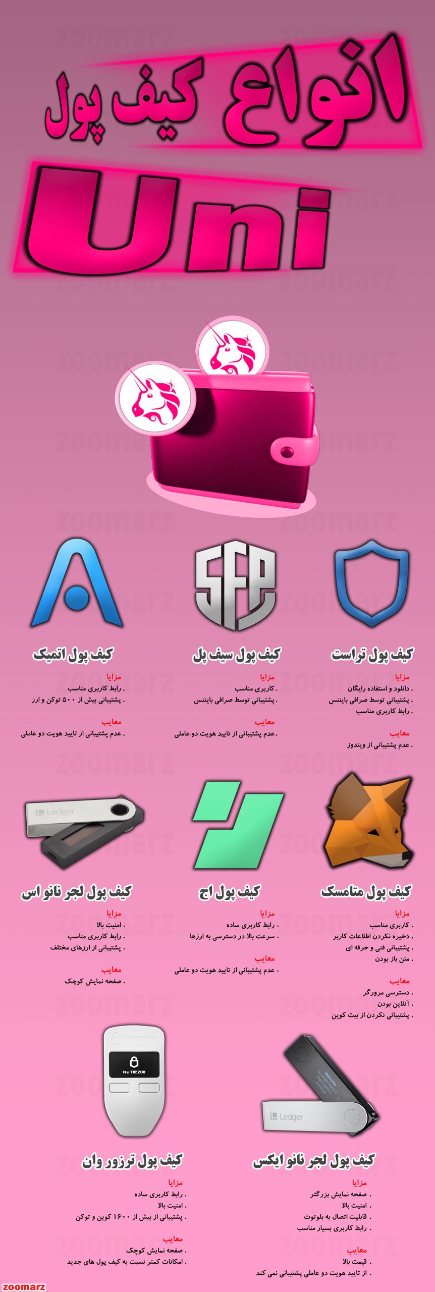 اینفوگرافیک کیف پول های یونی uni