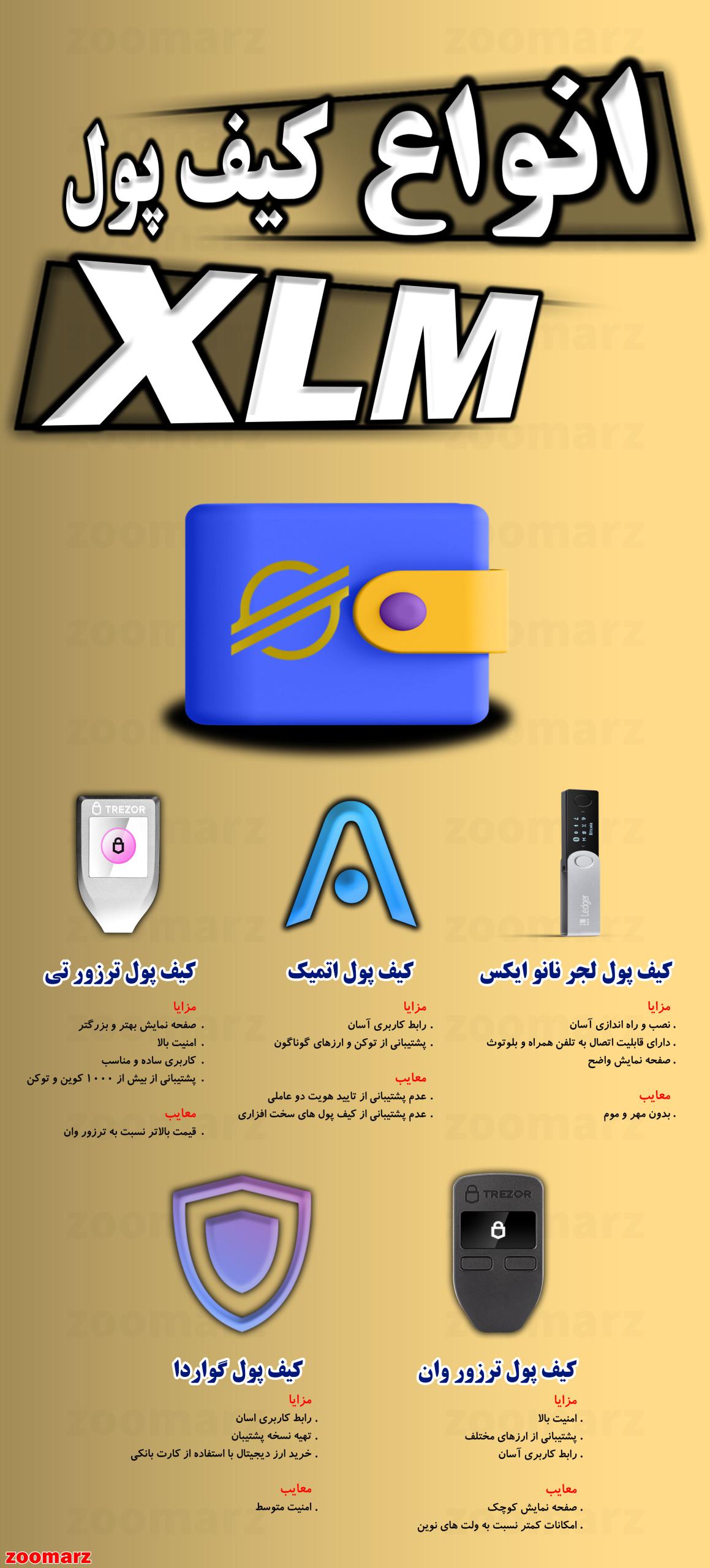 اینفوگرافیک کیف پول های استلار xlm