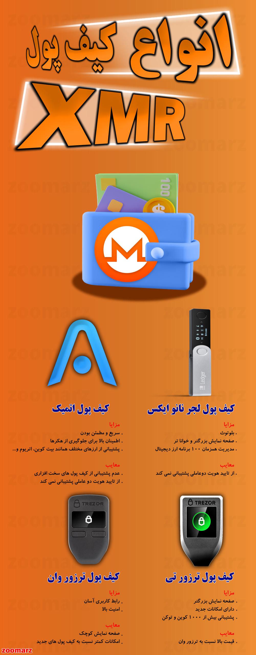 اینفوگرافیک کیف پول های مونرو XMR