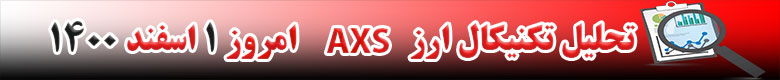 تحلیل تکنیکال ارز اکسی اینفینیتی AXS امروز 1 اسفند 1400