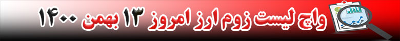 واچ لیست زوم ارز در تاریخ 13 بهمن 1400