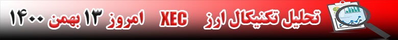 تحلیل تکنیکال ارز ای کش XEC امروز 13 بهمن 1400