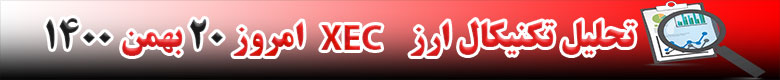 تحلیل تکنیکال ارز ای کش XEC امروز 20 بهمن 1400