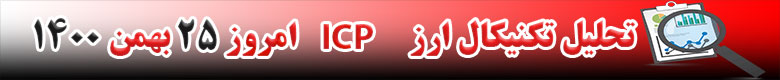 تحلیل تکنیکال ارز ICP امروز 25 بهمن 1400