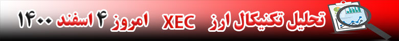 تحلیل تکنیکال ارز ای کش XEC امروز 4 اسفند 1400